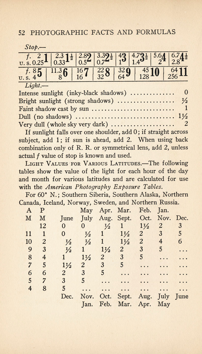 elements of mathematics